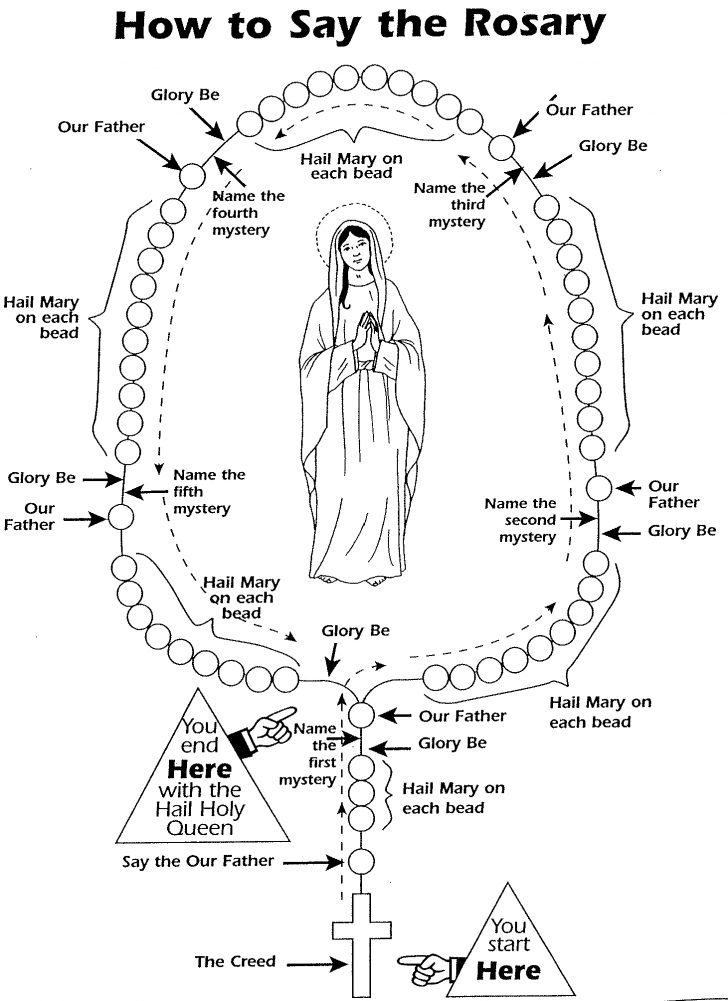 Rosary Coloring Page The Rosary Coloring Home Rosary Coloring Page The Rosary Coloring Home